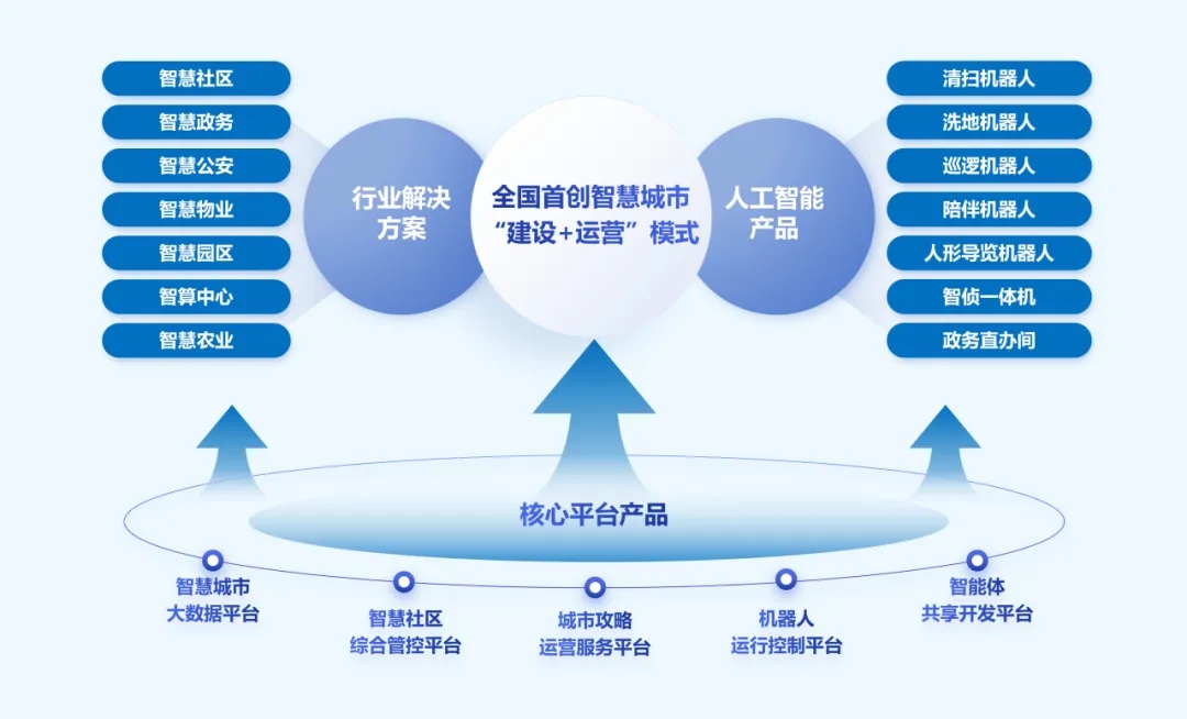 文達通股份再次榮登山東民營企業創新100強名單